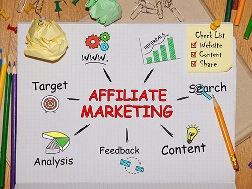 Affiliate Marketing Extended Diploma