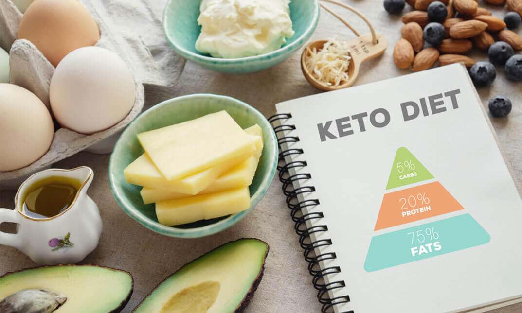 Ketogenic Diet Mastery: Keto Meal Planning For Beginners