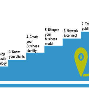 Becoming an Entrepreneur