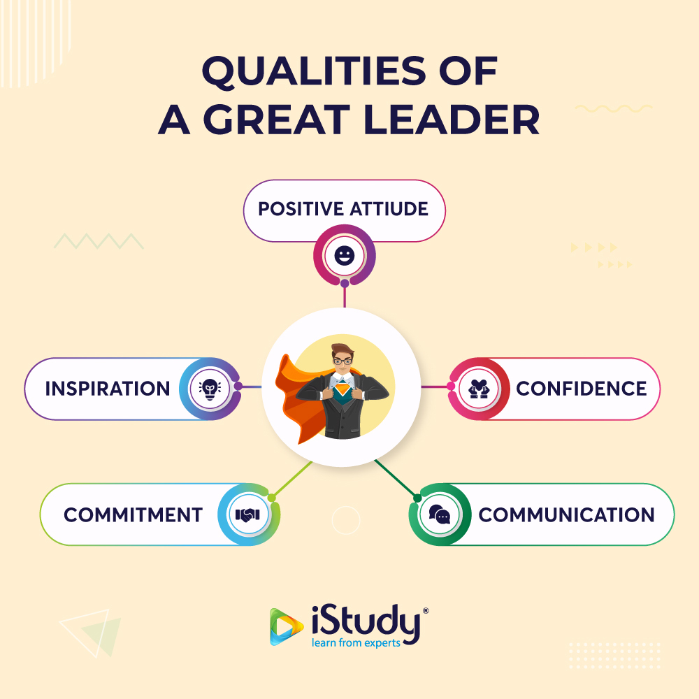 Info-graphics o qualities of a great leader