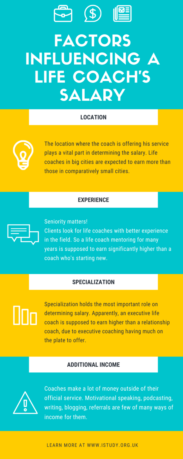 Life Coach Salary How Much Do Life Coaches Really Make IStudy
