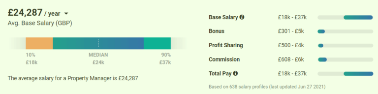 Income of a Property Manager