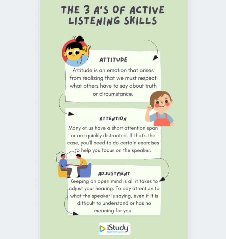 Active Listening Skills Infography