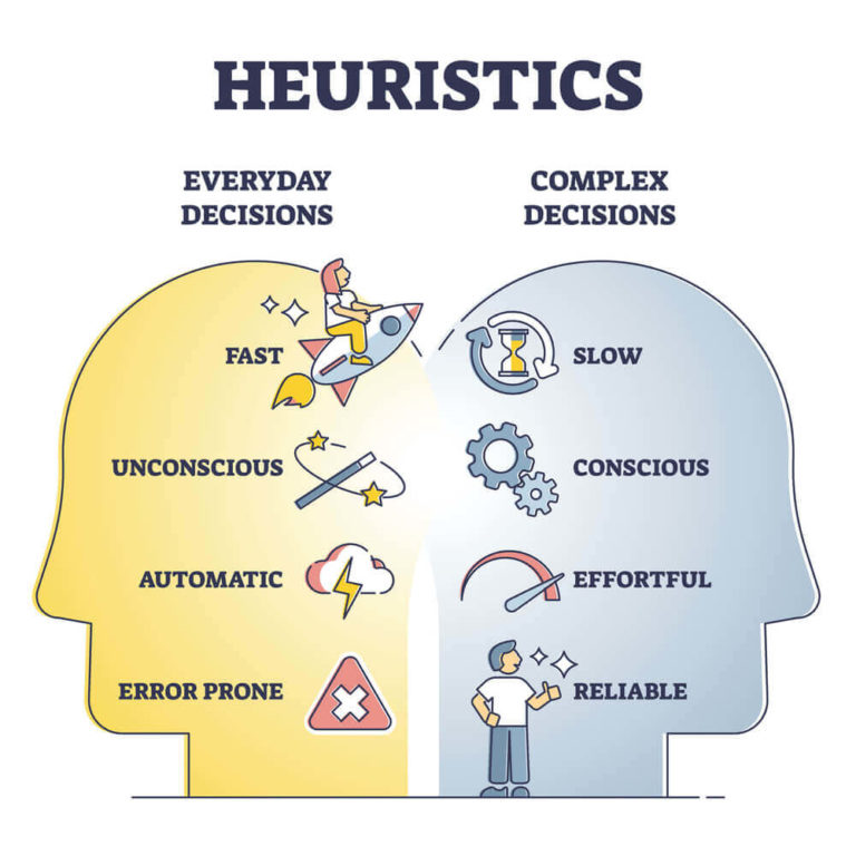 Heuristic Approach critical thinking