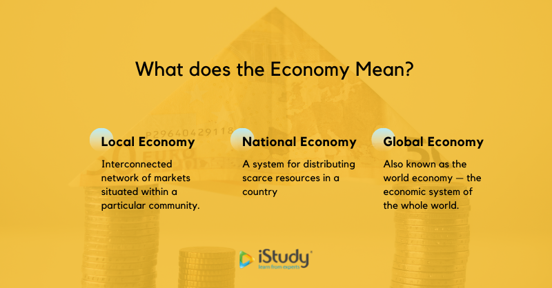what-does-the-economy-mean